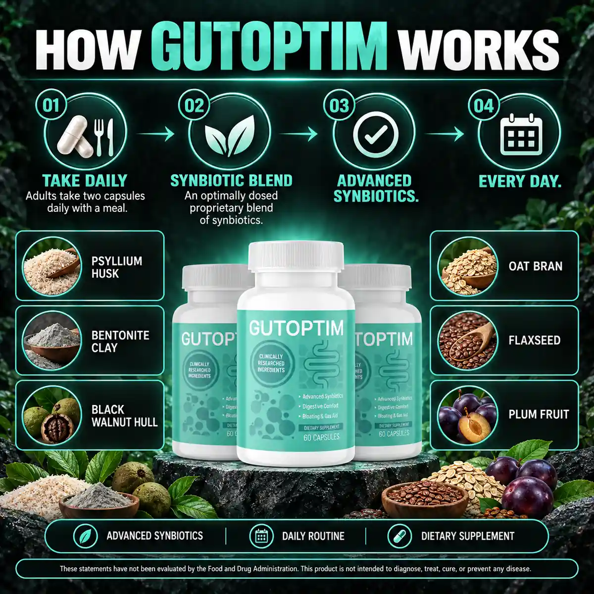 GutOptim listing panel headed How GutOptim Works, showing four numbered steps and six ingredient photographs